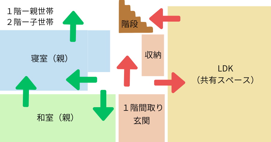 我が家の二世帯住宅の間取り